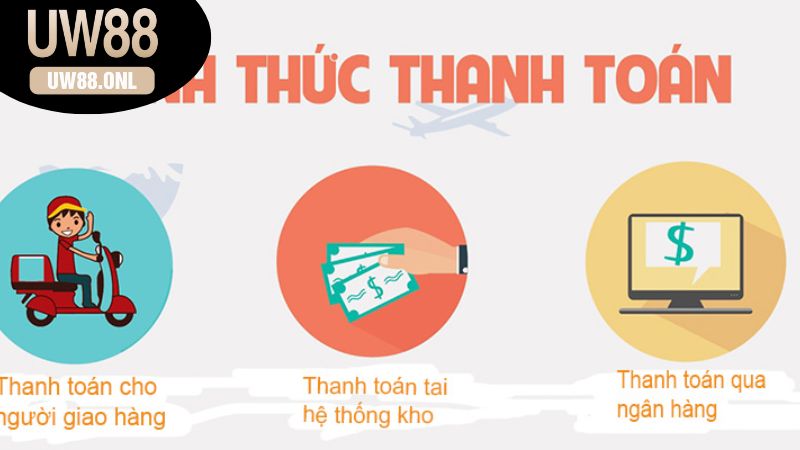 Quy trình thực hiện hỗ trợ thanh toán UW88 24/7