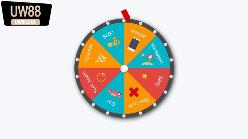 Các loại vòng quay miễn phí tại UW88